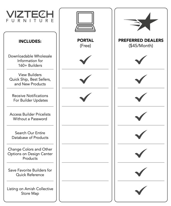Preferred retailer account comparison chart