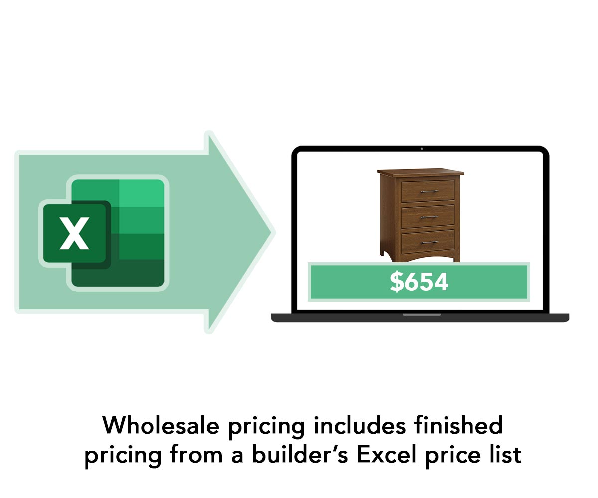 Wholesale pricing includes finished pricing from a builder’s Excel price list